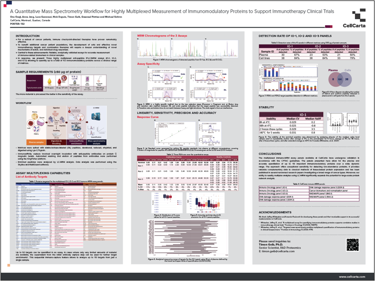 11912 CellCarta SITC Poster EN FINALv4 SS