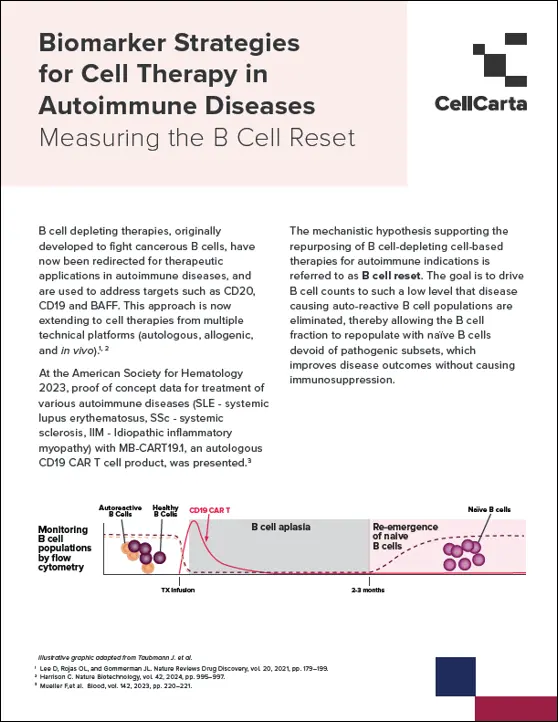 Biomarker Strategies For Cell Therapy