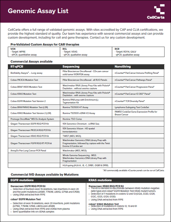 Genomics Assay List