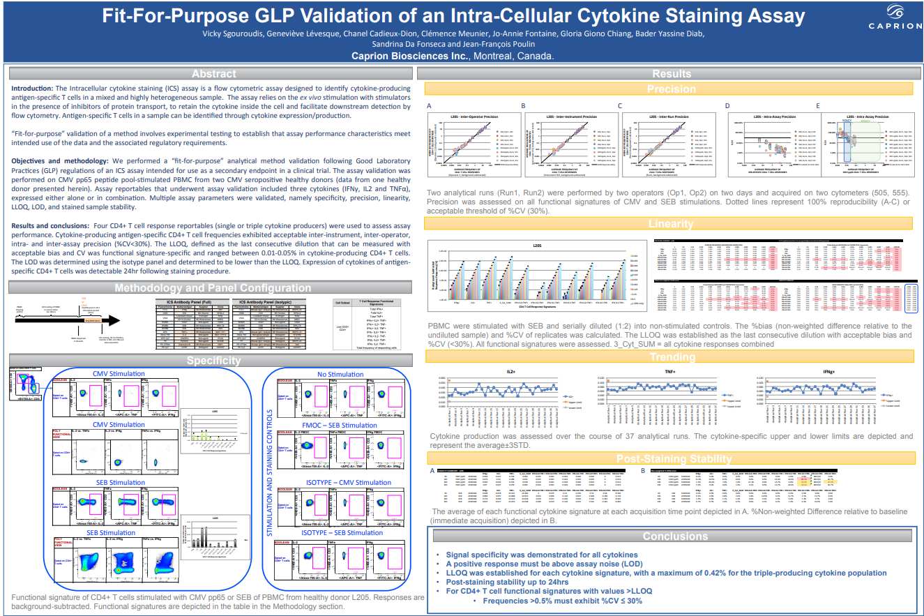 Fit-For-Purpose-GLP-Validation-of-an-Intra-Cellular-Cytokine-Staining-Assay