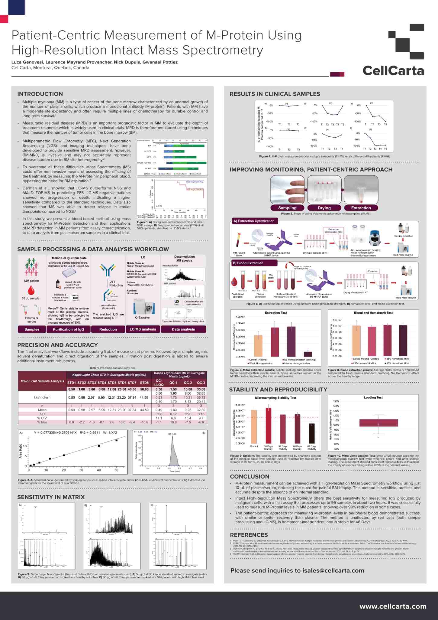 HRMS M-protein mass spectrometry