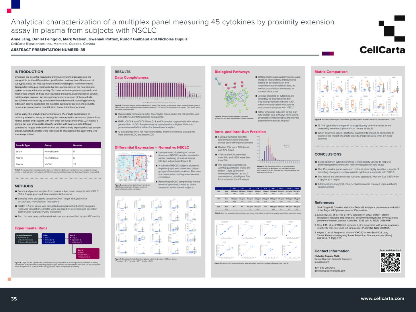 CellCarta case study poster on Multiplex Olink PEA panel characterizing 45 cytokines in NSCLC plasma for pharmacodynamic biomarker use